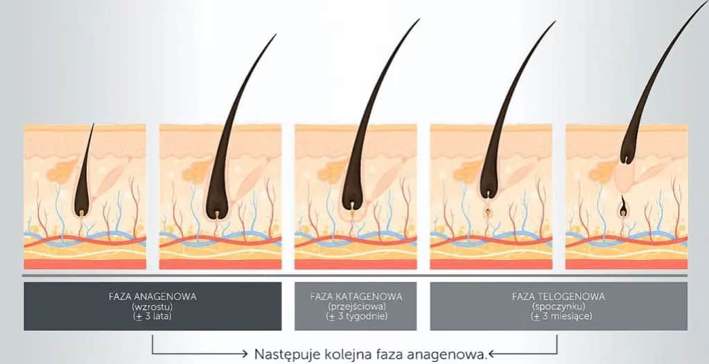 Jak długo depilacja woskiem? Przedłuż efekty do 8 tygodni!