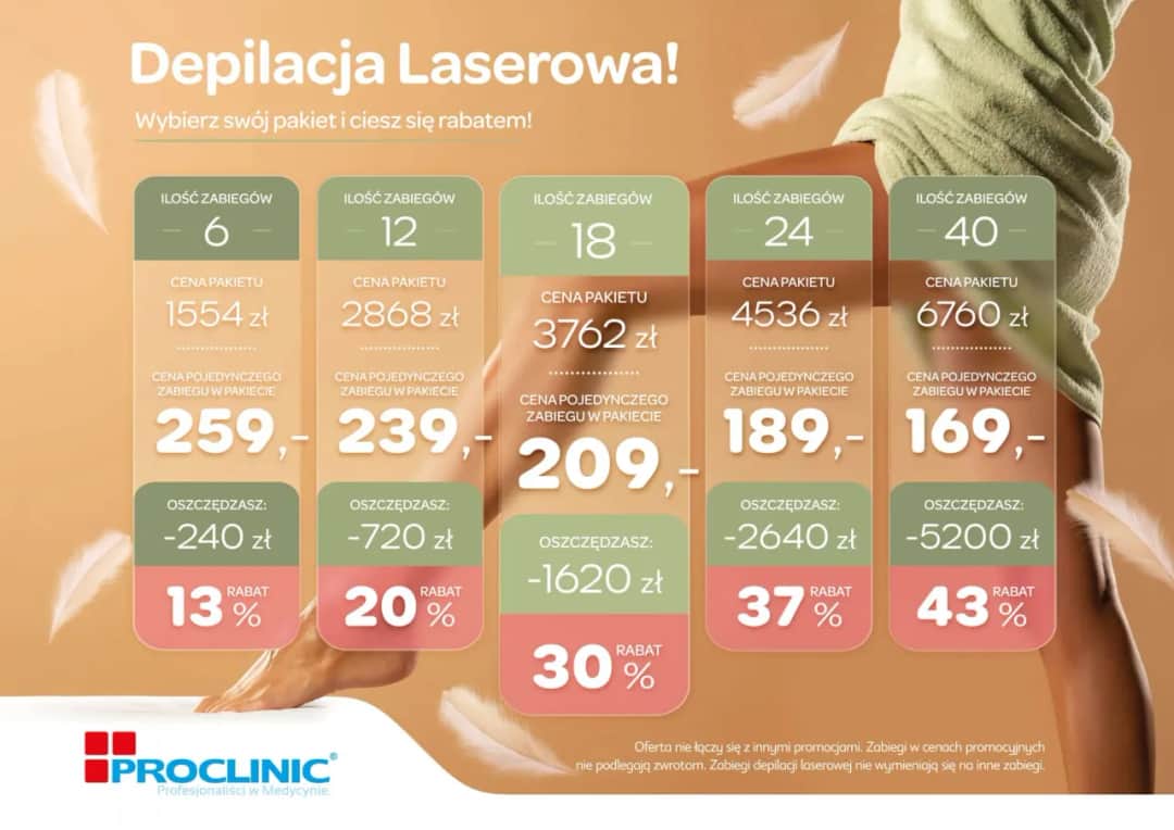 Depilacja laserowa: Czy warto? Poznaj realne koszty i efekty.